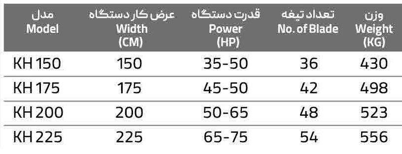 روتیـواتـور سنسـوردار هیدرولیکی